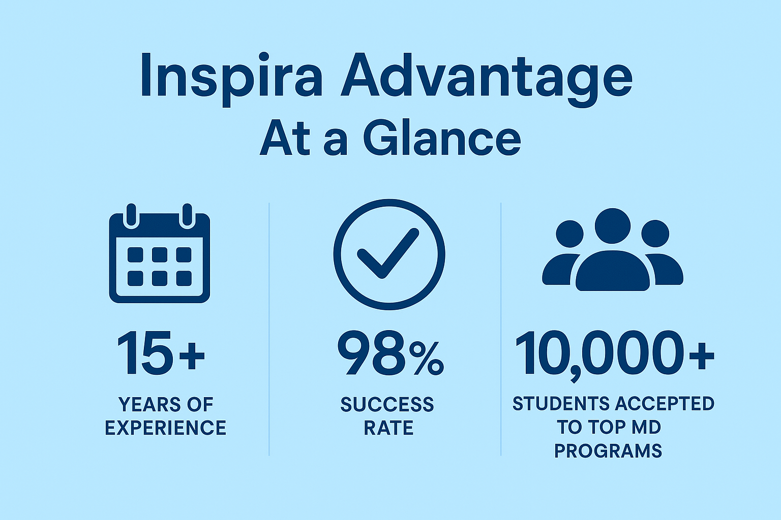 Inspira Advantage at a glance