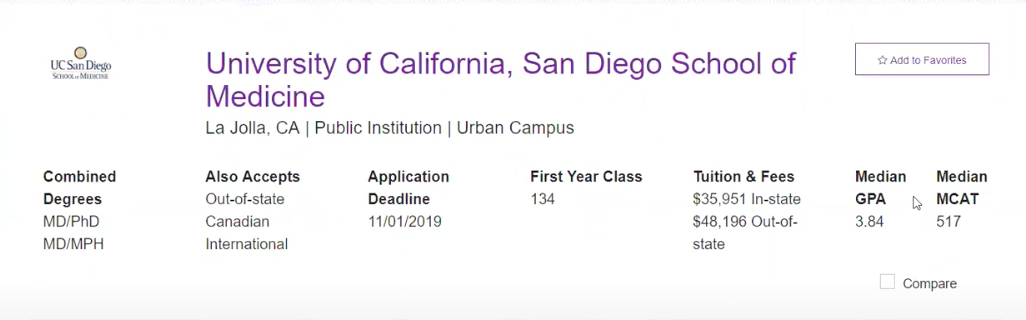 Screenshot example of what the University of California, San Diego School of Medicine's profile looks like on the MSAR