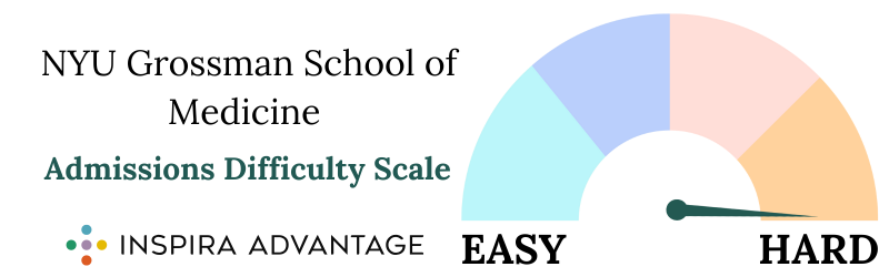 NYU Grossman School of Medicine’s Admissions Difficulty Scale