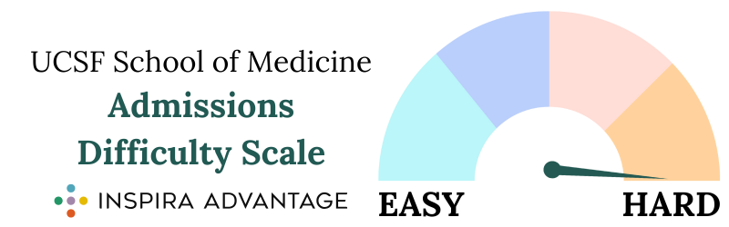 University of California, San Francisco School of Medicine Admissions Difficulty Scale