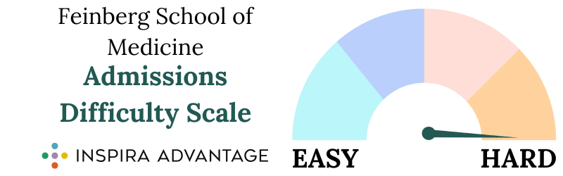 Feinberg School of Medicine Admissions Difficulty Scale