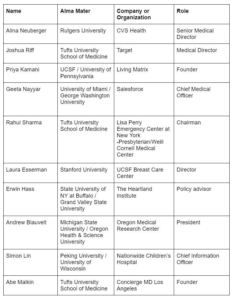 Table outlining the names, jobs, and alma maters of 10 MD/MBA graduates