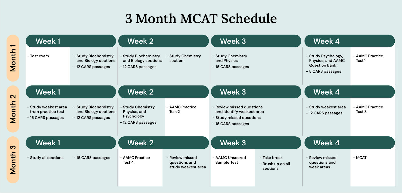 3 Month MCAT Schedule