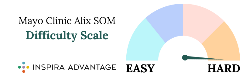 MCASOM’s Admissions Difficulty Scale