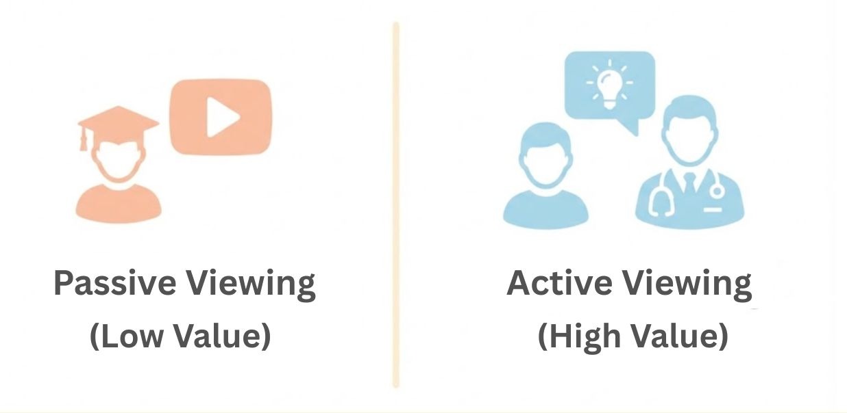 Passing Viewing and Active Viewing