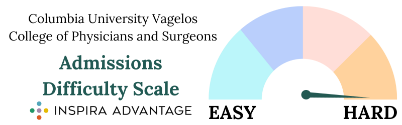 olumbia University Vagelos College of Physicians and Surgeons Admissions Difficulty Scale