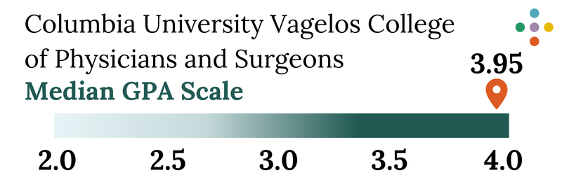 Columbia University Vagelos College of Physicians and Surgeons Median GPA