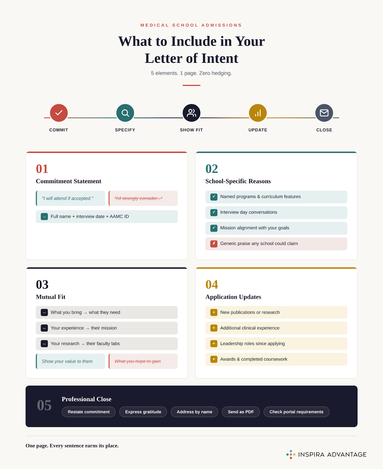 What to include in your letter of intent for medical school
