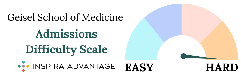 Geisel School of Medicine at Dartmouth Admissions Difficulty Scale