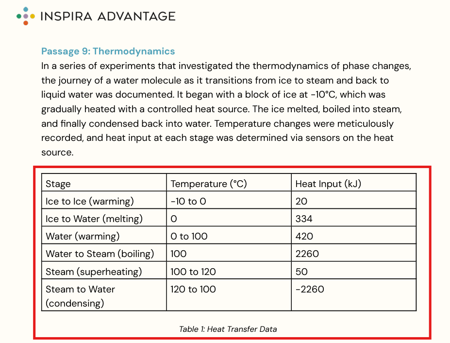 MCAT Chemical and Physical Foundations of Biological Systems Passage 9 table
