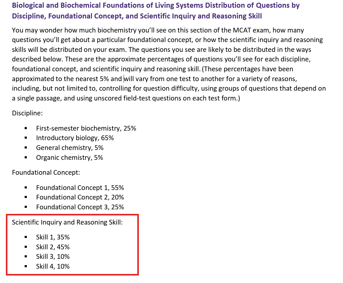 The four scientific inquiry and reasoning skills on the MCAT