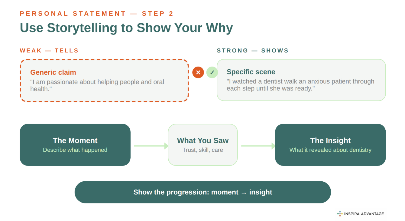 Step 2: Show Why the Experience Shaped Your Interest in Dentistry