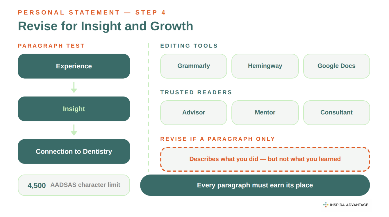 Step 4: Refine Your PS to Emphasize Insight and Growth