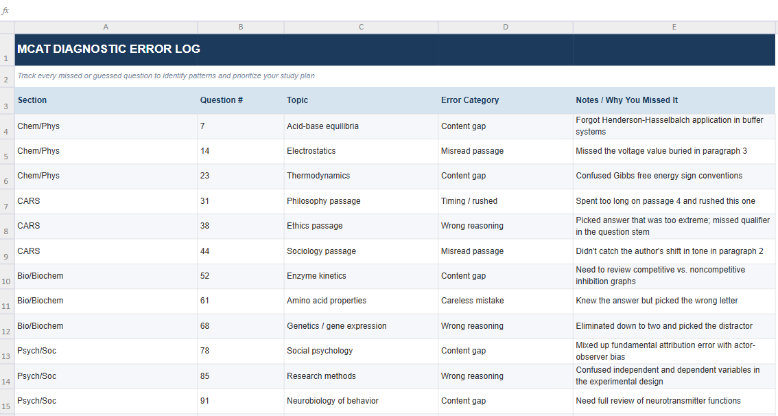 MCAT diagnostic test error log example spreadsheet