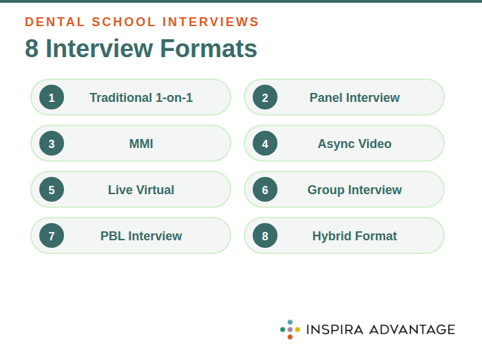 Eight different interview format types for dental school.
