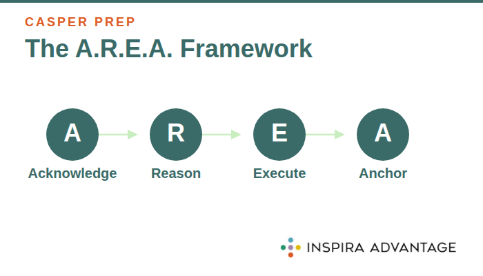 Using the AREA framework to answer Casper questions