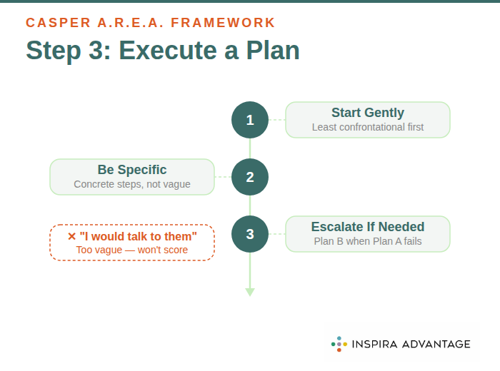 Answer Casper questions with the third step of the AREA framework, Execute
