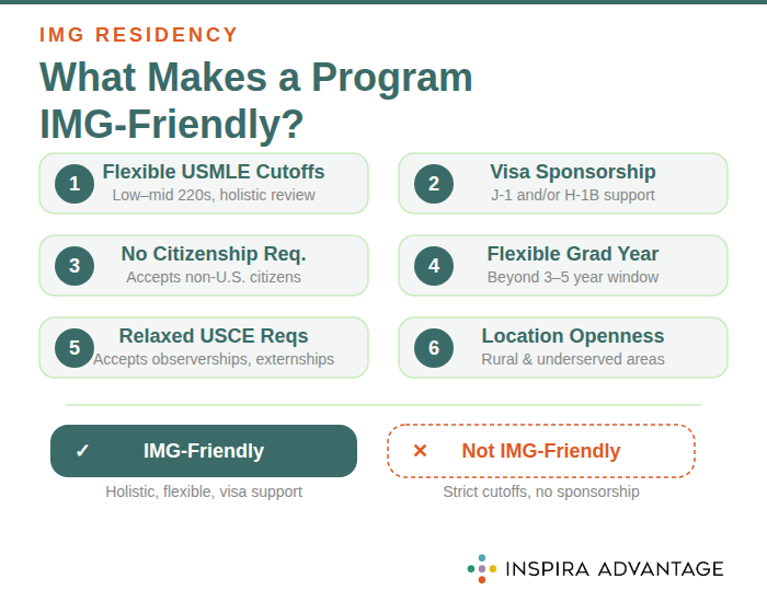 What Makes a Residency Program IMG-Friendly?