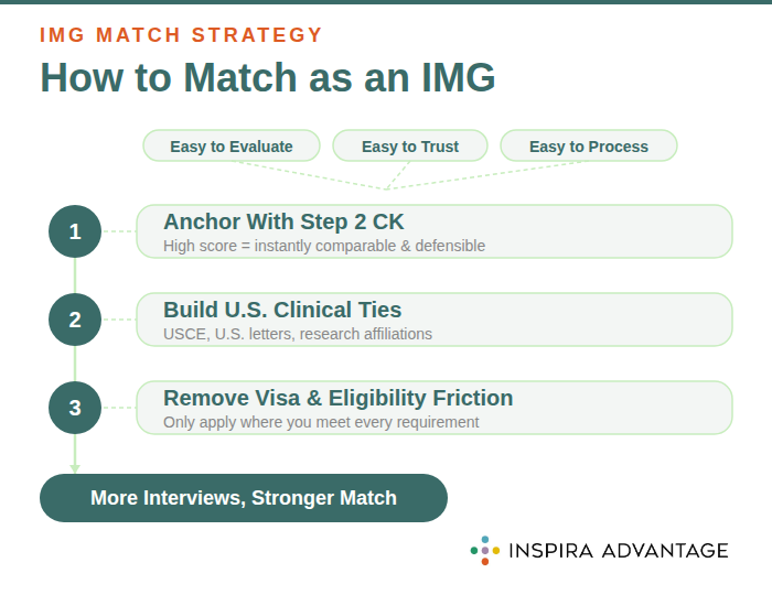 How to Match as an IMG