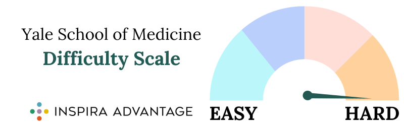 Yale School of Medicine Difficulty Scale