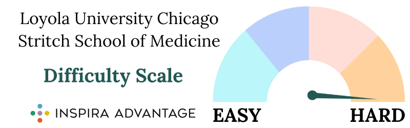 Loyola Stritch School of Medicine Difficulty Scale