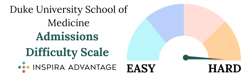 Duke University School of Medicine admissions difficulty scale.