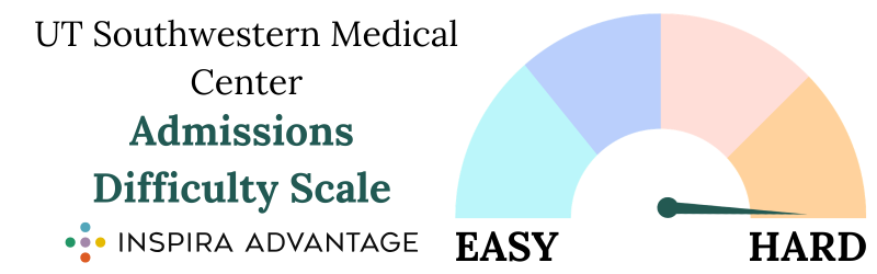 UT Southwestern Medical Center admissions difficulty scale.