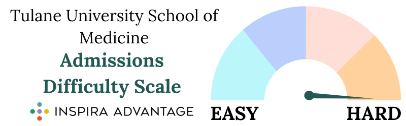 TUSOM admissions difficulty scale