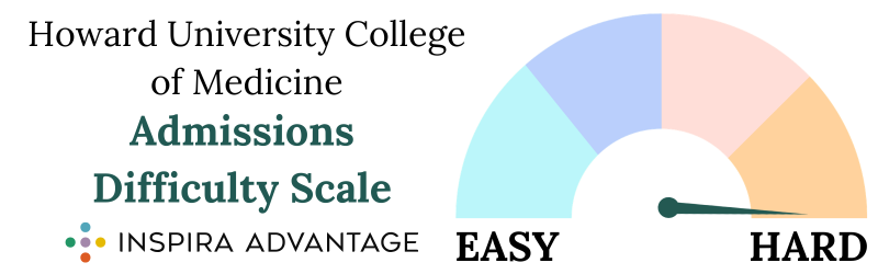Howard University College of Medicine admissions difficulty scale