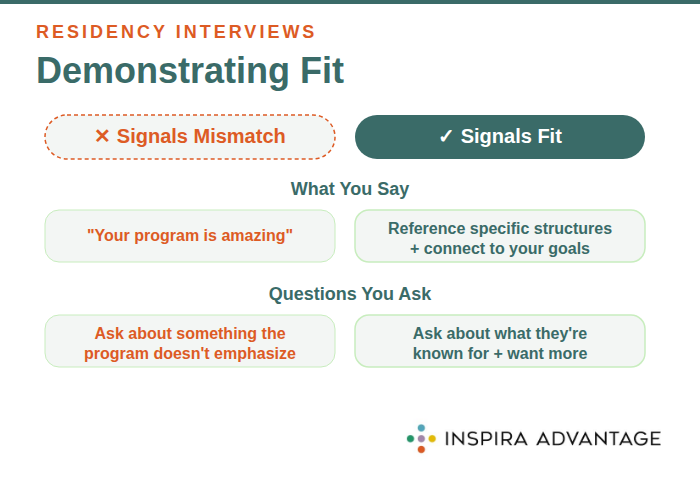 Infographic comparing how residency applicants signal mismatch versus fit during interviews