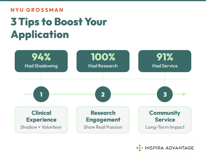 3 Tips to boost your application