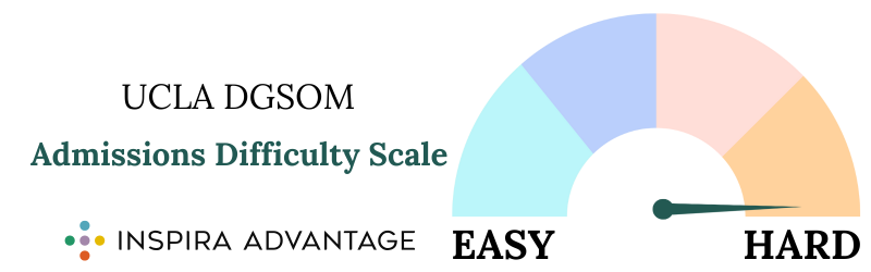 UCLA DGSOM Admissions Difficulty Scale