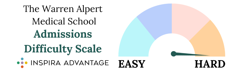 The Warren Alpert Medical School Admissions Difficulty Scale