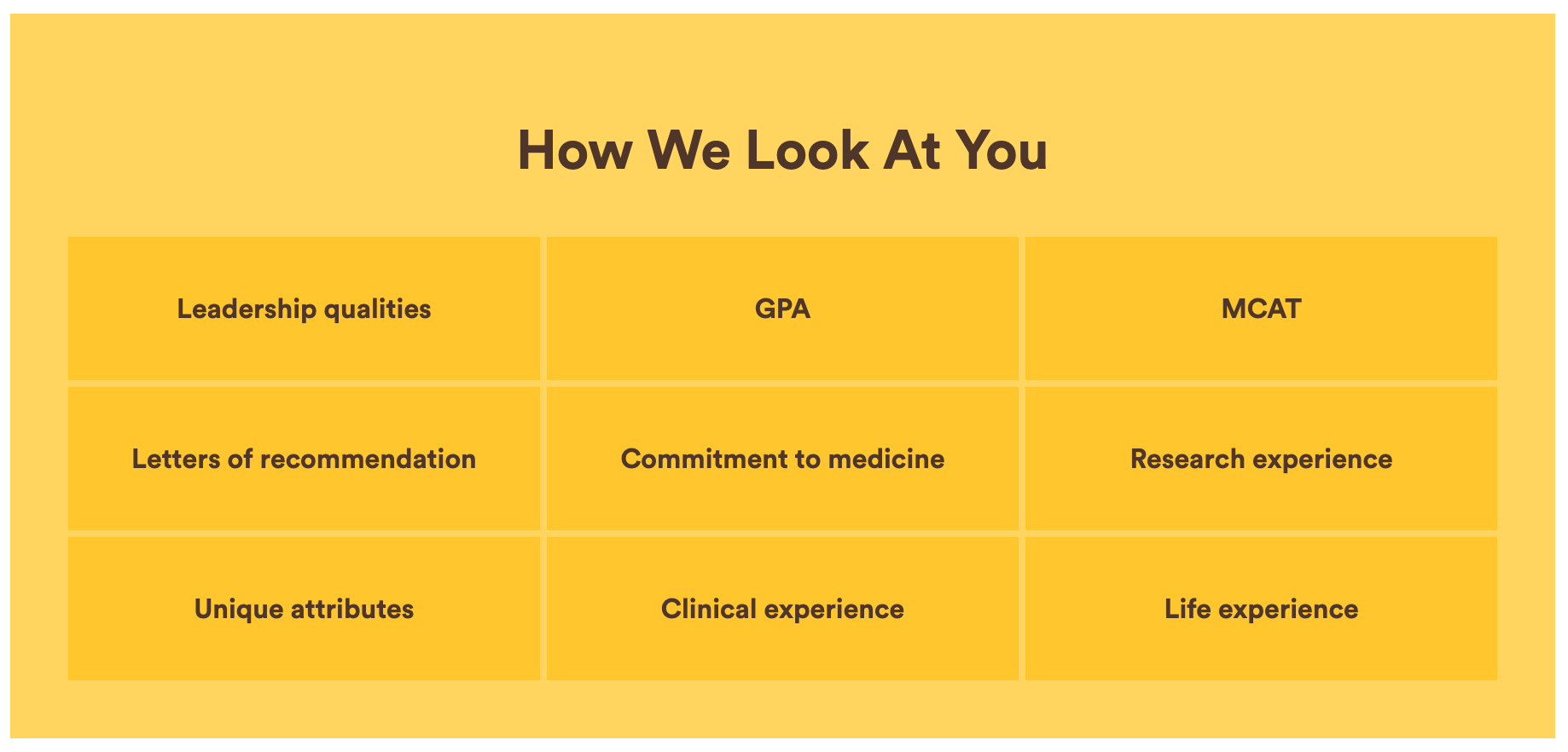 Traits can be found directly on AMS’ admissions page