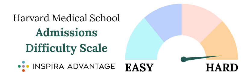 Harvard Medical School admissions difficulty scale