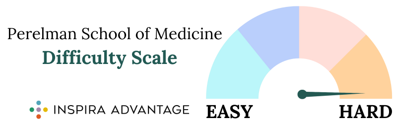 Perelman School of Medicine Admissions Difficulty Scale