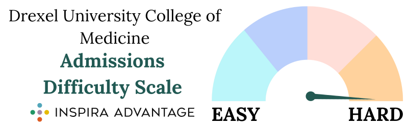 Drexel University College of Medicine Admissions Difficulty Scale