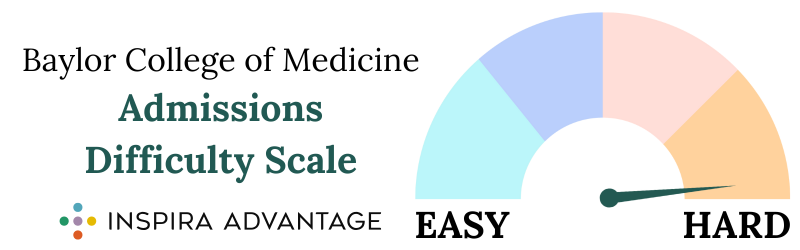 Baylor College of Medicine Admissions Difficulty Scale