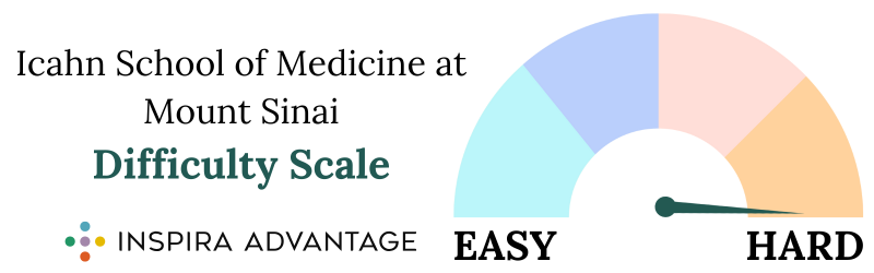Icahn School of Medicine at Mount Sinai Difficulty Scale