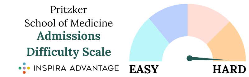 Pritzker School of Medicine admissions difficulty scale.