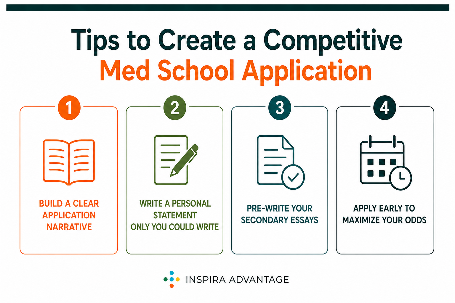 Tips to Create a Competitive Med School Application 