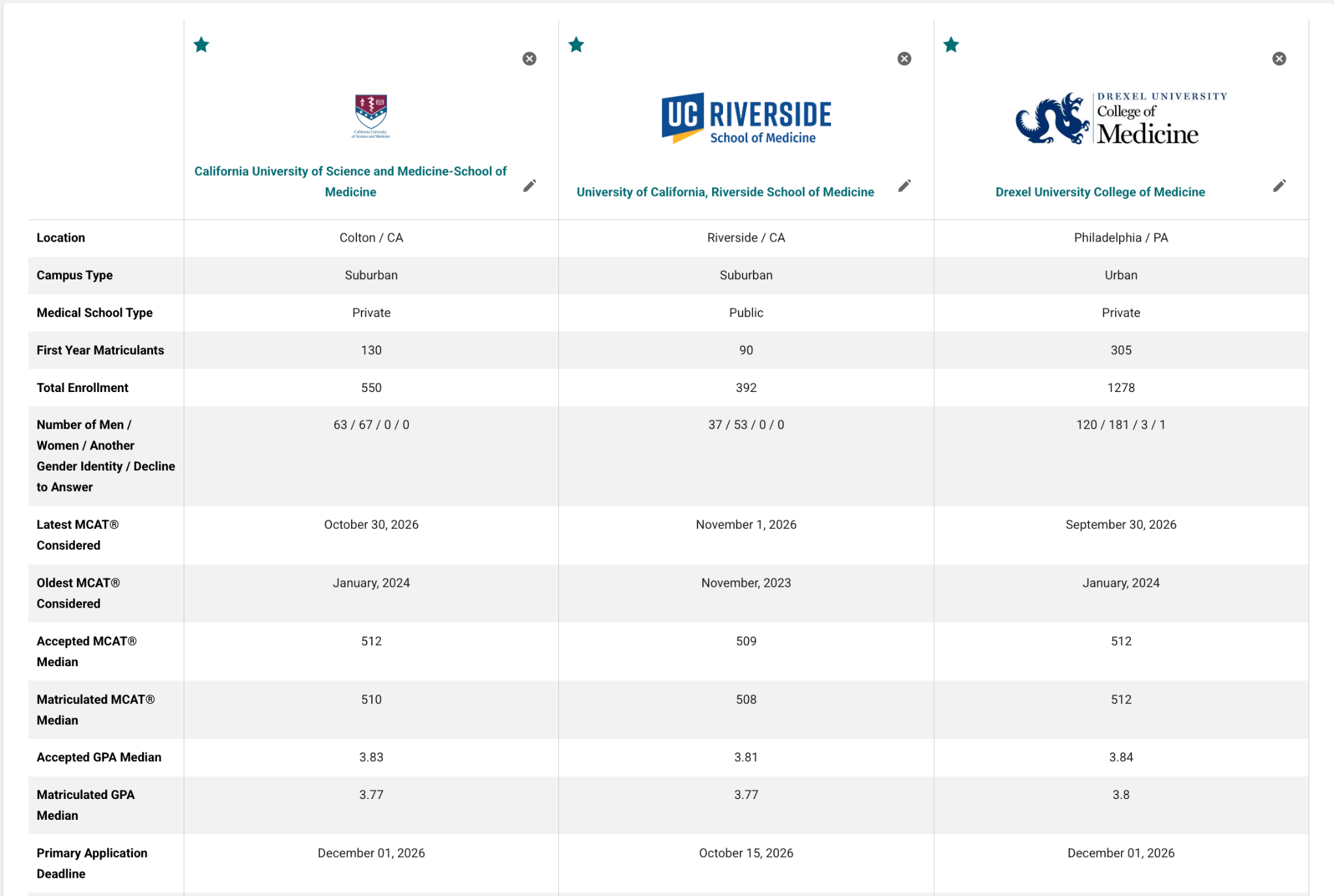 Compare Medical School