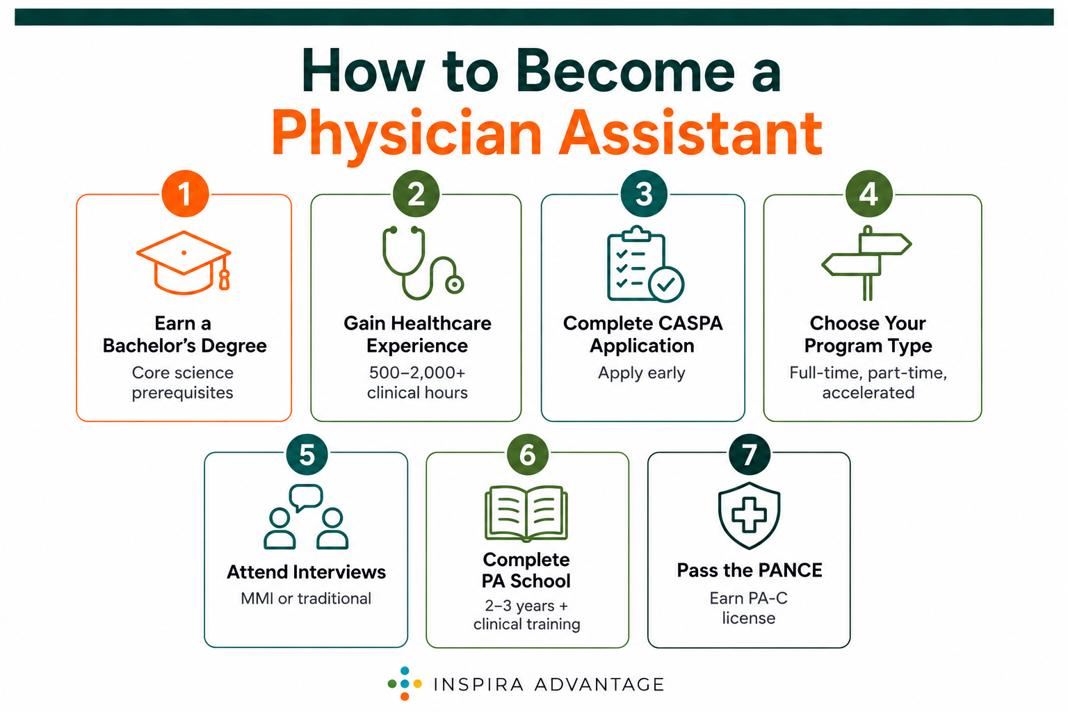 How to Become a Physician Assistant