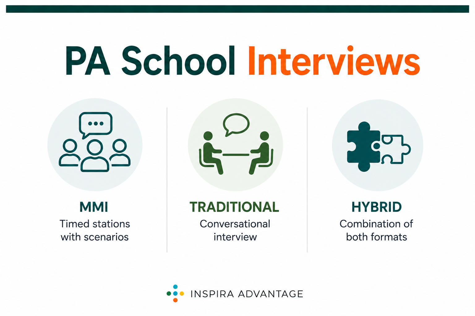 PA School Interviews
