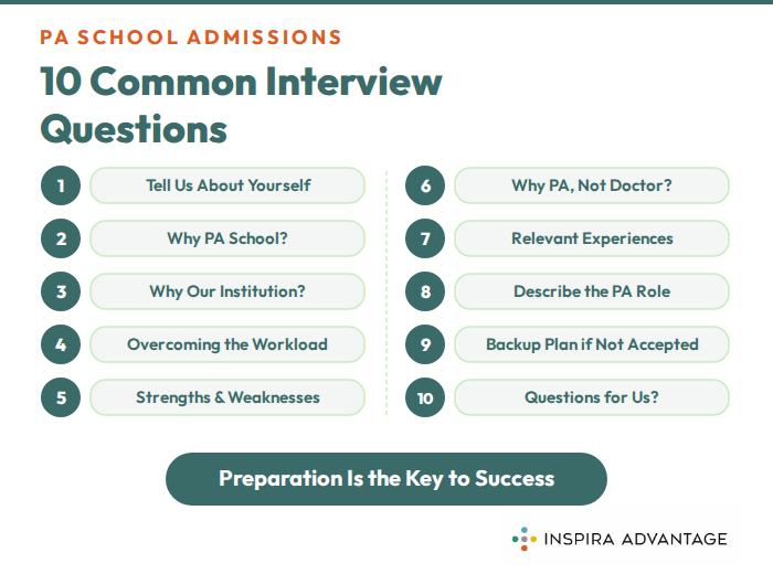 Graphic of 10 common PA interview questions