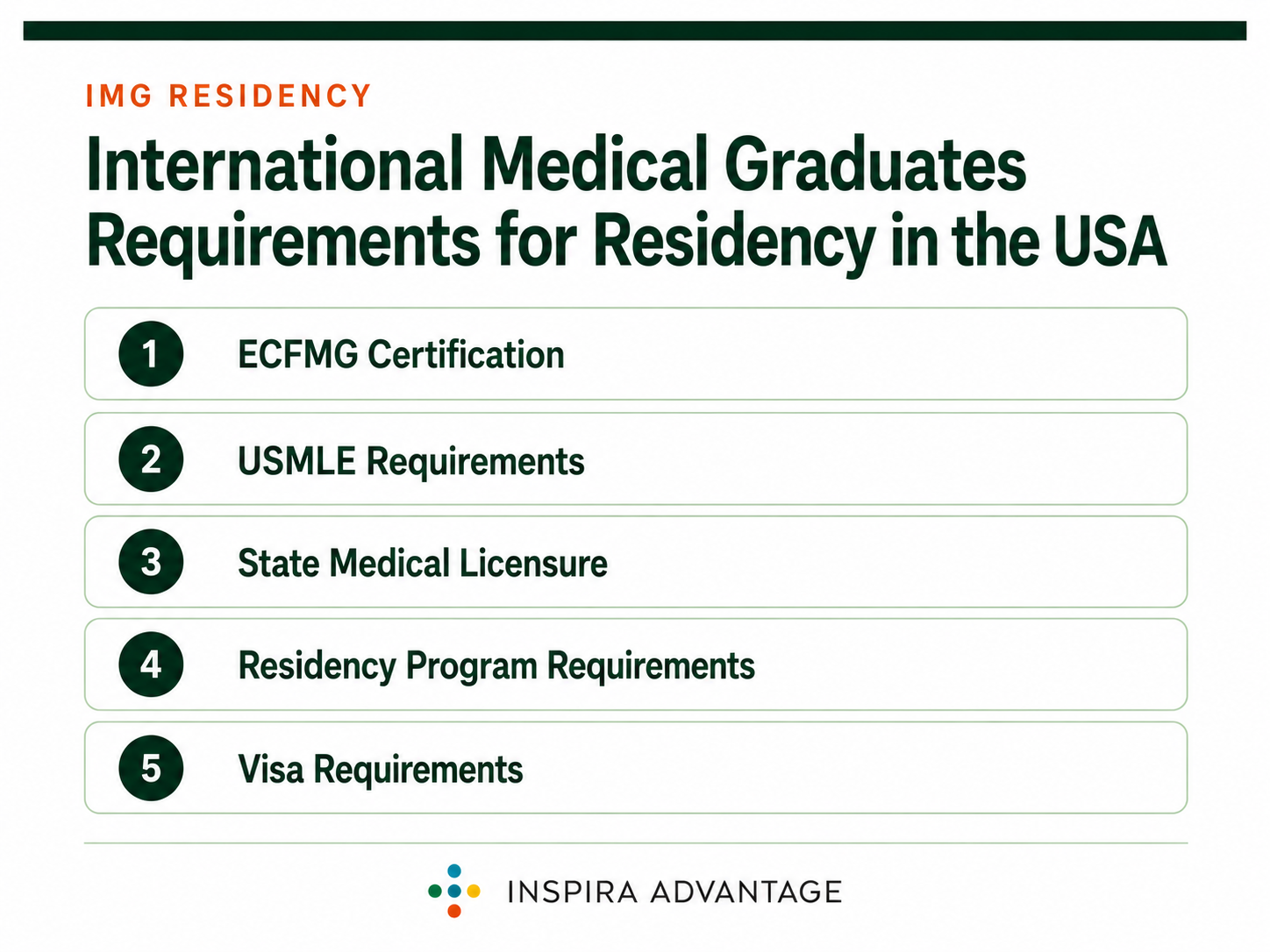 International Medical Graduates’ Requirements for Residency in the USA