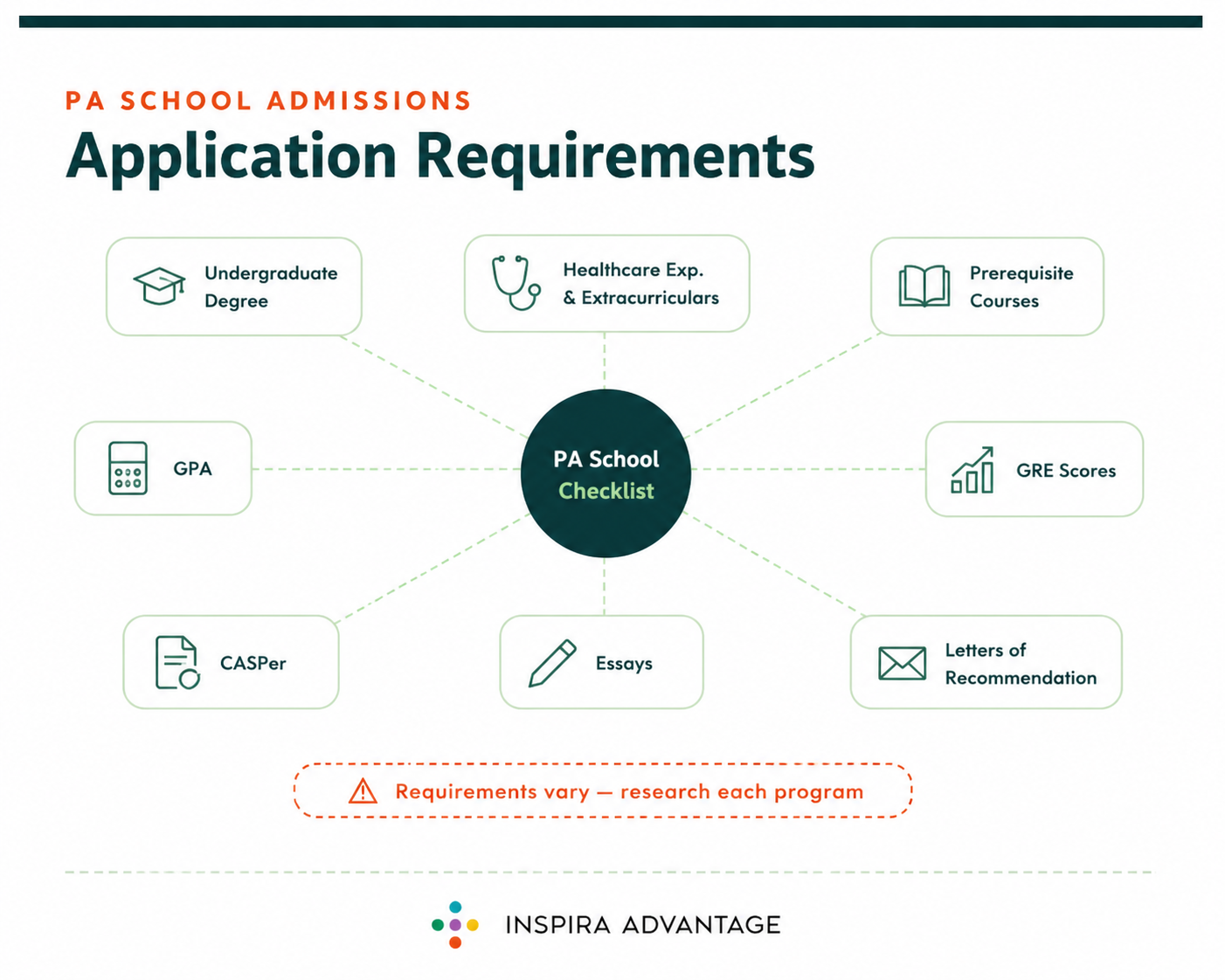 PA School Application Requirements