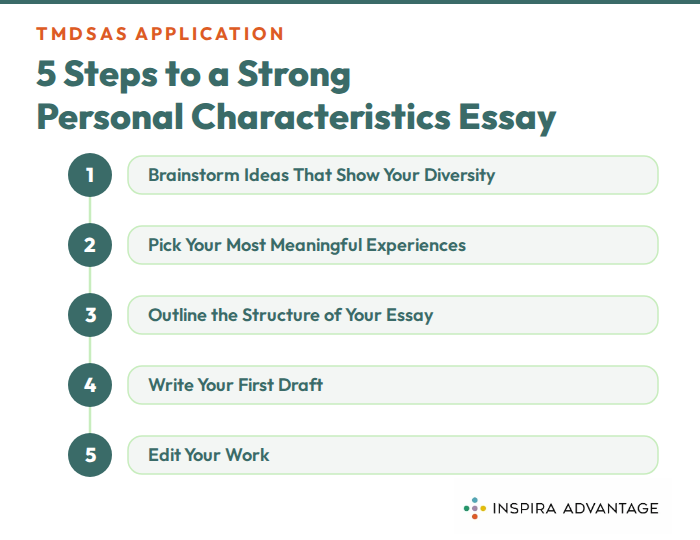Graphic of 5 steps to writing the TMDSAS personal characteristics essay.