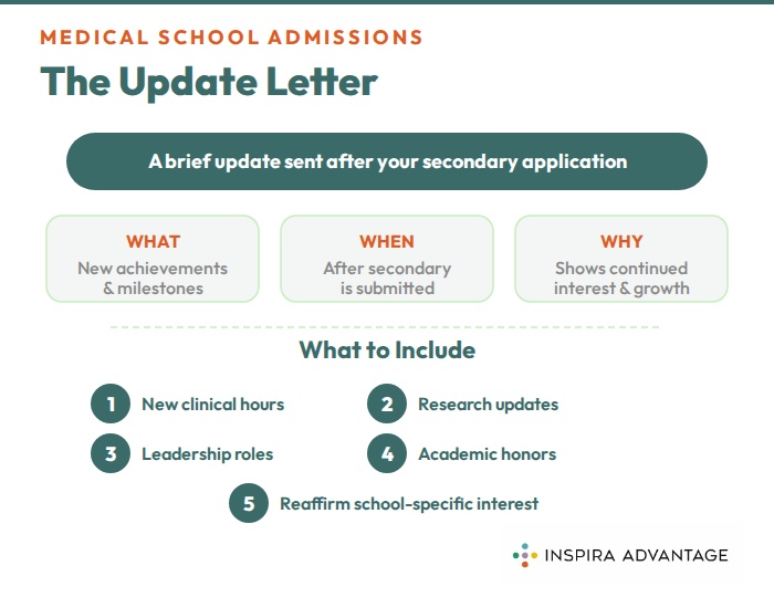 Graphic of medical school update letter explanation