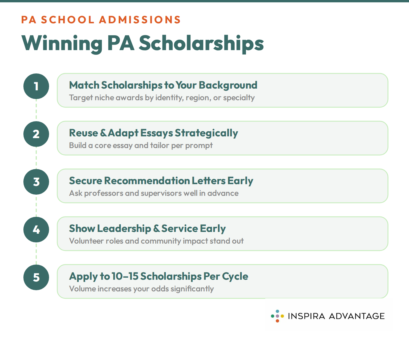 Graphic of tips to secure PA school scholarships.